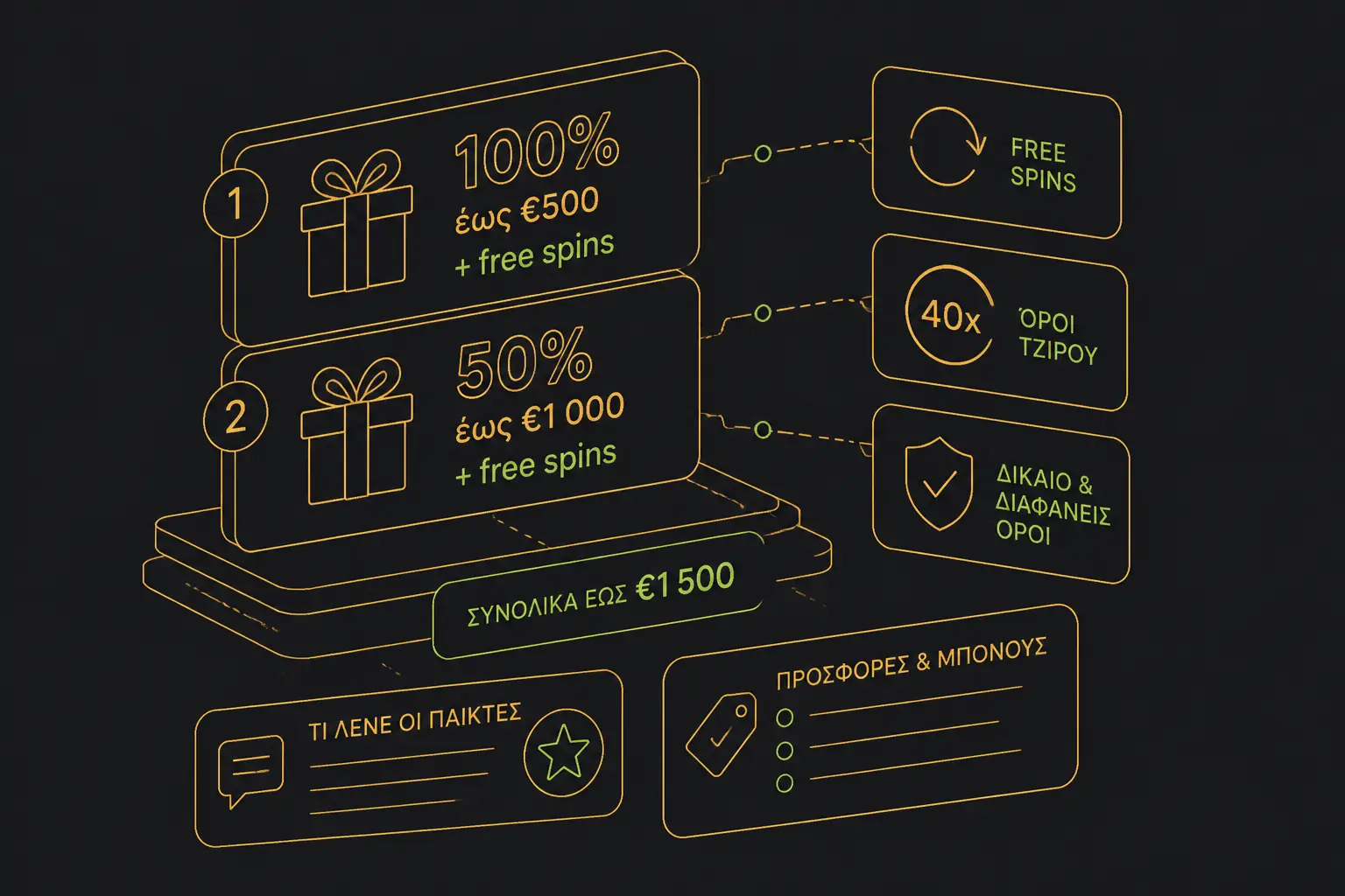 Μπόνους National Casino – 100% έως €500 visual guide for National Casino